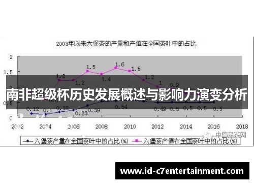 南非超级杯历史发展概述与影响力演变分析