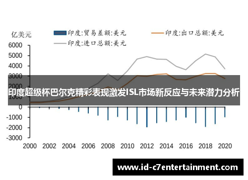 印度超级杯巴尔克精彩表现激发ISL市场新反应与未来潜力分析