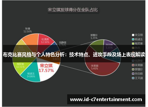 布克比赛风格与个人特色分析：技术特点、进攻手段及场上表现解读