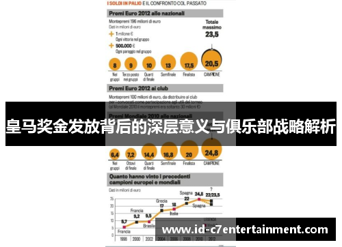 皇马奖金发放背后的深层意义与俱乐部战略解析