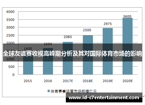 全球友谊赛收视高峰期分析及其对国际体育市场的影响