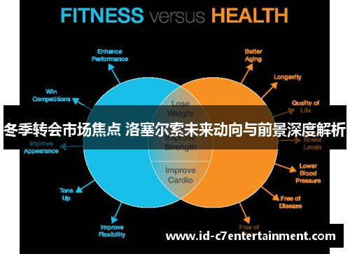 冬季转会市场焦点 洛塞尔索未来动向与前景深度解析