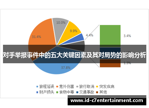 对手举报事件中的五大关键因素及其对局势的影响分析