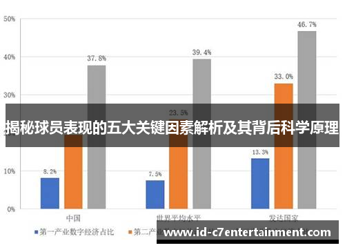 揭秘球员表现的五大关键因素解析及其背后科学原理