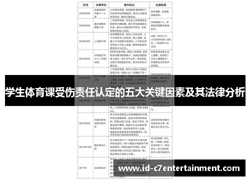 学生体育课受伤责任认定的五大关键因素及其法律分析