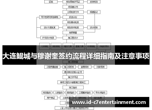 大连鲲城与穆谢奎签约流程详细指南及注意事项