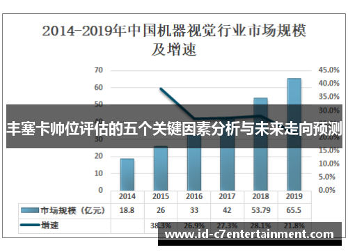 丰塞卡帅位评估的五个关键因素分析与未来走向预测