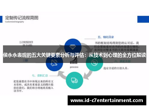 侯永永表现的五大关键要素分析与评估：从技术到心理的全方位解读
