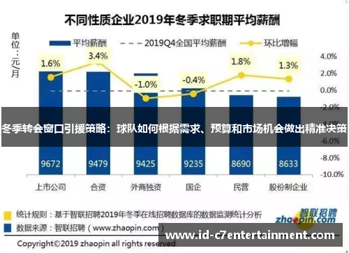 冬季转会窗口引援策略：球队如何根据需求、预算和市场机会做出精准决策