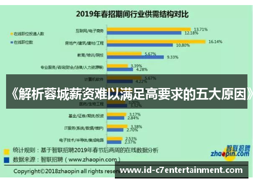 《解析蓉城薪资难以满足高要求的五大原因》