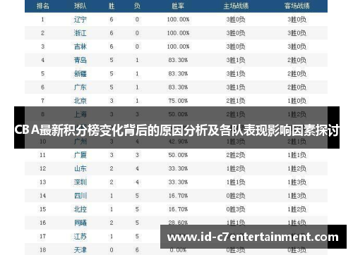 CBA最新积分榜变化背后的原因分析及各队表现影响因素探讨