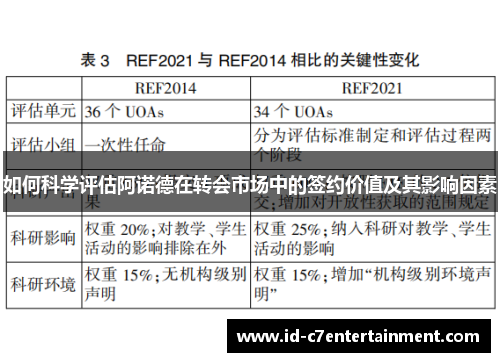 如何科学评估阿诺德在转会市场中的签约价值及其影响因素