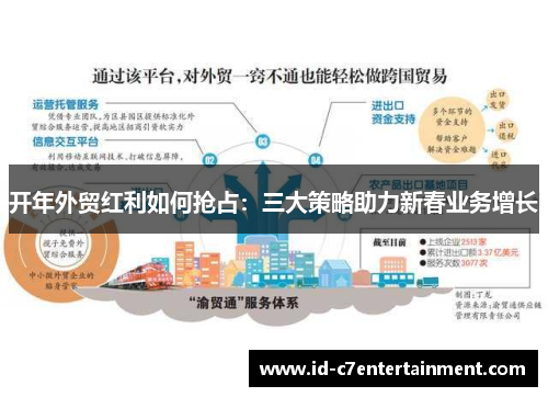 开年外贸红利如何抢占：三大策略助力新春业务增长