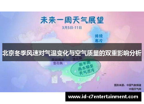 北京冬季风速对气温变化与空气质量的双重影响分析