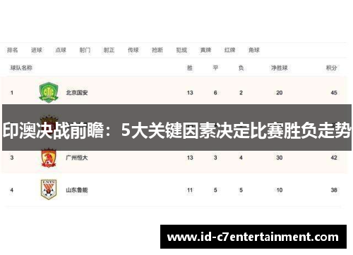 印澳决战前瞻：5大关键因素决定比赛胜负走势