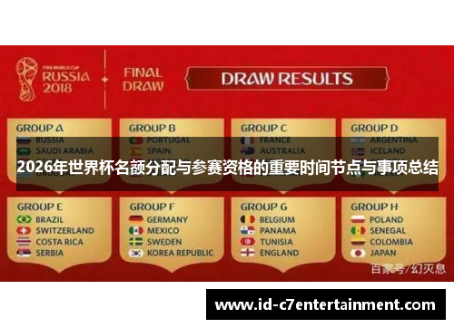 2026年世界杯名额分配与参赛资格的重要时间节点与事项总结