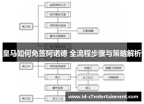 皇马如何免签阿诺德 全流程步骤与策略解析