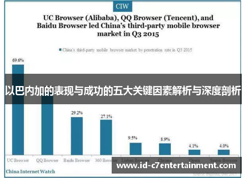 以巴内加的表现与成功的五大关键因素解析与深度剖析