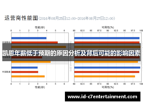 凯恩年薪低于预期的原因分析及背后可能的影响因素