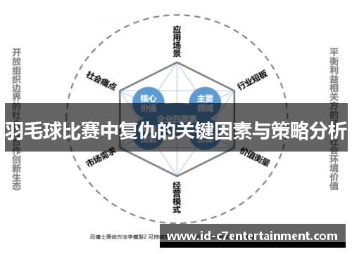 羽毛球比赛中复仇的关键因素与策略分析