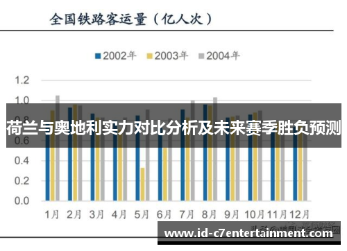 荷兰与奥地利实力对比分析及未来赛季胜负预测