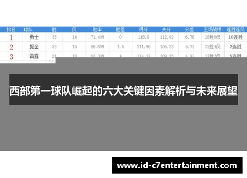 西部第一球队崛起的六大关键因素解析与未来展望
