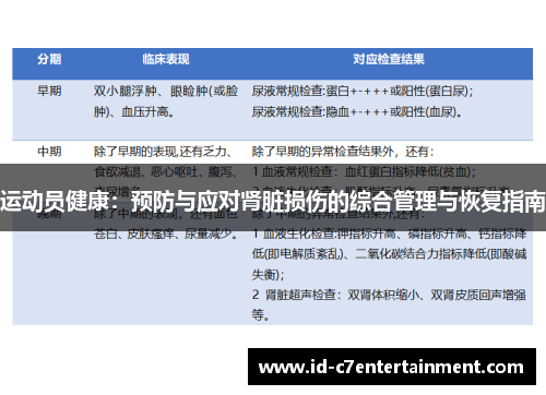 运动员健康：预防与应对肾脏损伤的综合管理与恢复指南