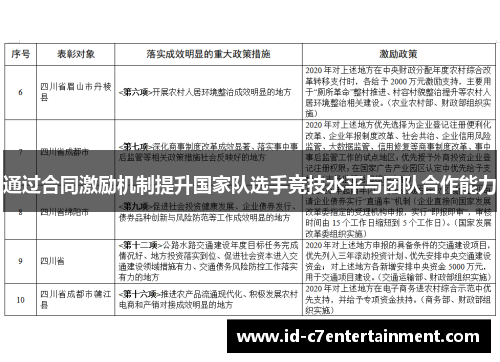 通过合同激励机制提升国家队选手竞技水平与团队合作能力