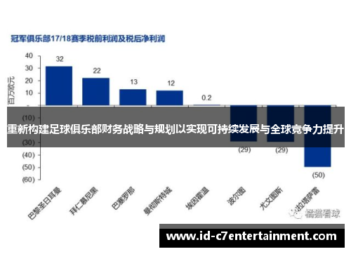 重新构建足球俱乐部财务战略与规划以实现可持续发展与全球竞争力提升
