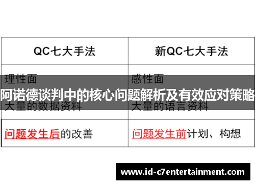 阿诺德谈判中的核心问题解析及有效应对策略