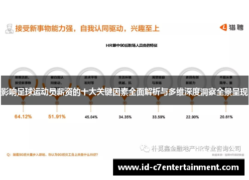 影响足球运动员薪资的十大关键因素全面解析与多维深度洞察全景呈现 影响足球运动员薪资的十大关键因素全面解析与多维深度洞察全景呈现