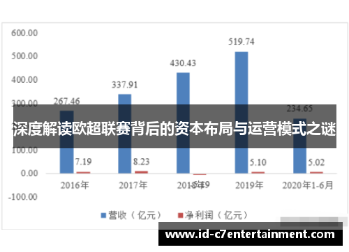 深度解读欧超联赛背后的资本布局与运营模式之谜 深度解读欧超联赛背后的资本布局与运营模式之谜