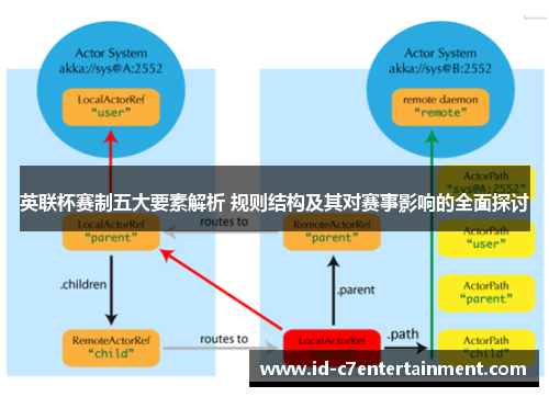 英联杯赛制五大要素解析 规则结构及其对赛事影响的全面探讨 英联杯赛制五大要素解析 规则结构及其对赛事影响的全面探讨