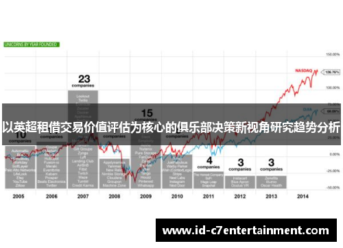 以英超租借交易价值评估为核心的俱乐部决策新视角研究趋势分析