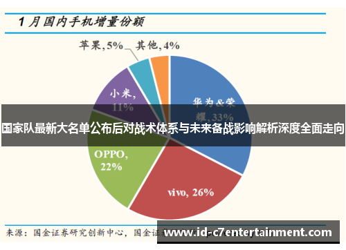 国家队最新大名单公布后对战术体系与未来备战影响解析深度全面走向